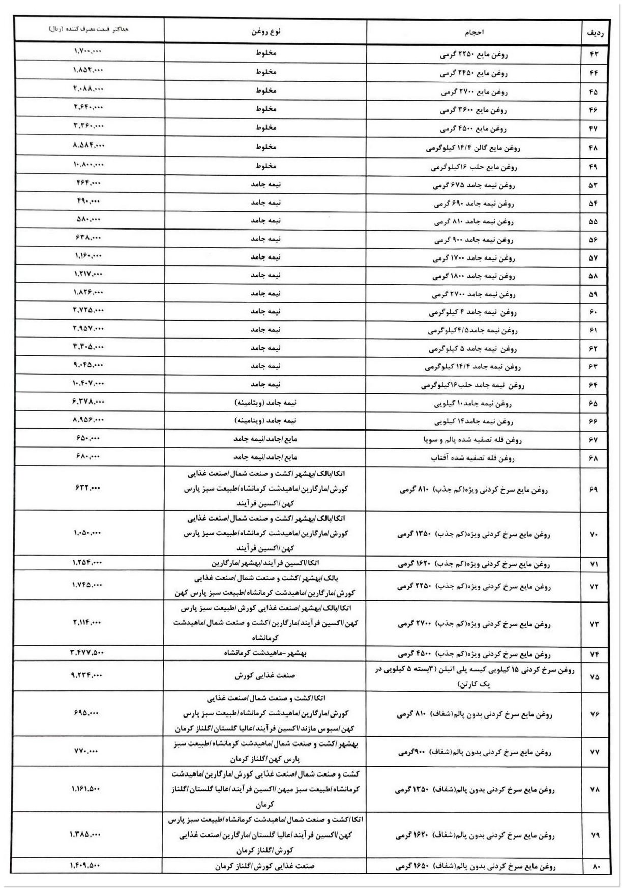 قیمت روغن 2