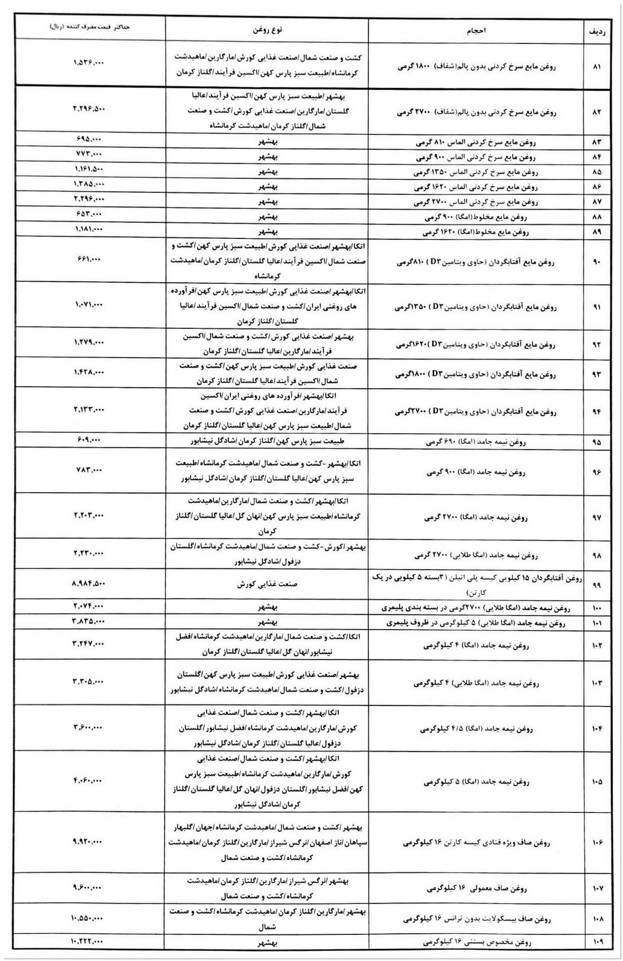 قیمت روغن 3