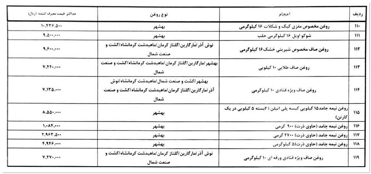 قیمت روغن 4