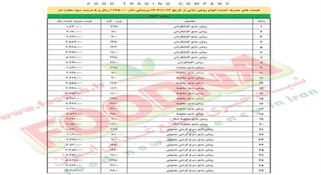 لیست جدید نرخ‌های رسمی روغن پس از حذف ارز ترجیحی اعلام شد