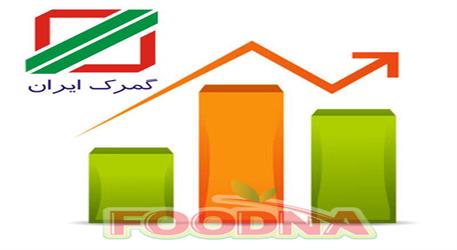 ابلاغیه جدید برای کنترل سقف صادرات کارت‌های بازرگانی و برخورد با اظهارنامه های غیرواقعی