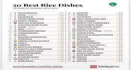 چهار غذای ایرانی در جمع برترین غذاهای جهان قرار گرفتند