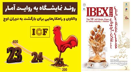 سقوط نمایشگاه شیرینی و شکلات با ریزش نزدیک به ۵۰ درصدی |  آیا بیست و پنجمین نمایشگاه بین المللی شیرینی و شکلات پرقدرت تر از قبل در حال برگزاری است؟!!!