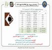 ریزش بی‌سابقه واردات قهوه در سال ۱۴۰۴؛ سهم ۹۰ درصدی سه کشور اصلی تأمین‌کننده