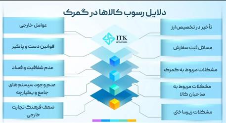 گزارش گمرک: ۱۰ عامل کلیدی رسوب کالاها؛ نقش مهم بانک مرکزی و سخت‌گیری‌های مقرراتی در توقف ترخیص