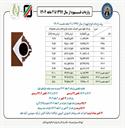 ریزش بی‌سابقه واردات قهوه در سال ۱۴۰۴؛ سهم ۹۰ درصدی سه کشور اصلی تأمین‌کننده