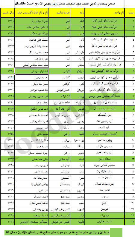برترین های روز جهانی غذا در مازندران 1