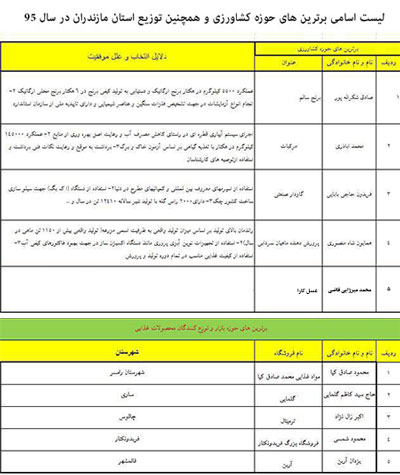 برترین های روز جهانی غذا در مازندران 3