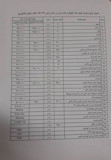 هزینه تولید یک کیلوگرم گندم آبی در سال زراعی 98-99