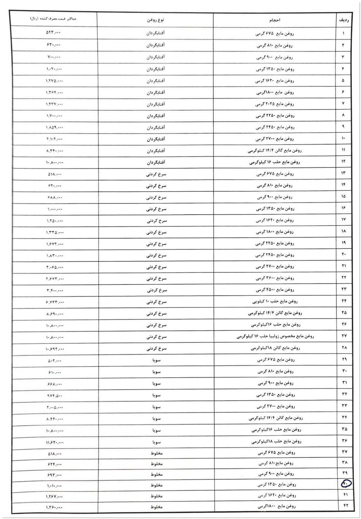قیمت روغن 1