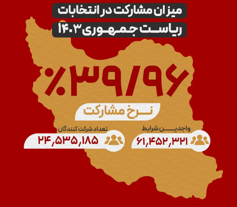 مشارکت در انتخابات چهاردهمین دوره ریاست جمهوری مرحله اول