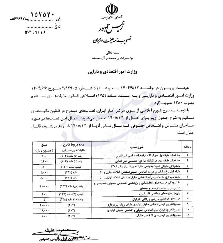 سقف‌ها و نصاب‌های مالیاتی سال ۱۴۰۵ با تصویب هیأت وزیران ابلاغ شد